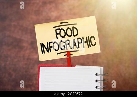 Affiche présentant une infographie sur les aliments. Image visuelle de concept Internet comme le diagramme utilisé pour représenter l'information brainstorming la nouvelle idée de solutions Banque D'Images