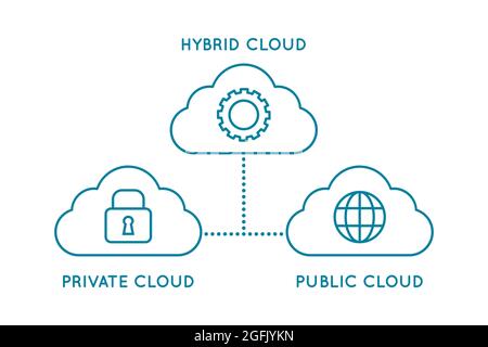 Icône de ligne de Cloud hybride. Cloud privé et Cloud public. Schéma du réseau hybride. Combinaison de l'infrastructure traditionnelle et des services cloud. Vecteur. Illustration de Vecteur