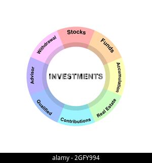 Concept de diagramme avec texte et mots clés d'investissements. EPS 10 isolé sur fond blanc Illustration de Vecteur
