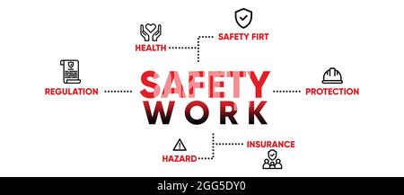 Bannière concept de sécurité au travail, dangers, protections, santé et règlements avec mots-clés et icônes. panneau de sécurité. Eps10 Illustration de Vecteur