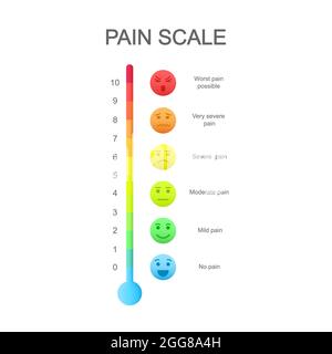 Échelle verticale de mesure de la douleur avec icônes de visages émotionnels et graphique d'évaluation coloré de 0 à 10. Niveaux de mesure lésés. Outil de communication médicale. Illustration de dessin animé vectoriel. Illustration de Vecteur