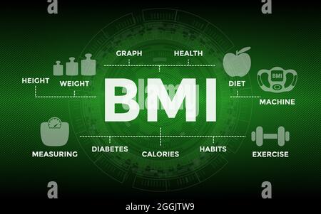 Indice de masse corporelle de l'IMC et bannière de perte de poids arrière-plan Illustration de Vecteur