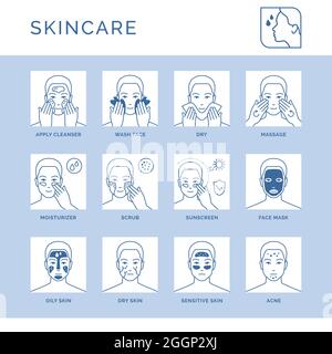 Soin du visage routine, soin du visage et icônes de traitement et de protection, dermatologie et concept de soins de santé Illustration de Vecteur
