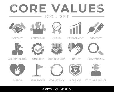 Ensemble d'icônes valeurs fondamentales de l'entreprise. Intégrité, leadership, qualité et développement, créativité, responsabilité, Simplicité, fiabilité, honnêteté, Transpar Illustration de Vecteur