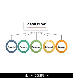 Concept de diagramme avec texte de flux de trésorerie et mots clés. EPS 10 isolé sur fond blanc Illustration de Vecteur