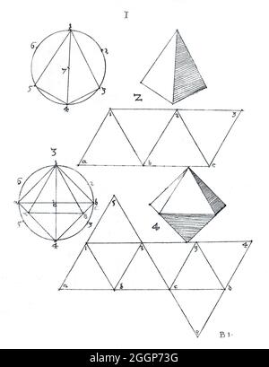 Variations polyédriques basées sur les cinq solides platoniques, ou « corps volumiques » : le tétraèdre, le cube, l'octaèdre, le dodécaèdre et l'icosaèdre. Banque D'Images
