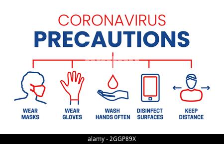 Précautions contre le coronavirus porter des masques, des gants, se laver les mains, désinfecter Illustration Illustration de Vecteur