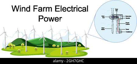 Schéma illustrant l'alimentation électrique du parc éolien Illustration de Vecteur