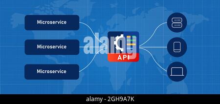 Interface de programmation d'application de passerelle API de microservices connectant un code de service distribué en ligne Illustration de Vecteur