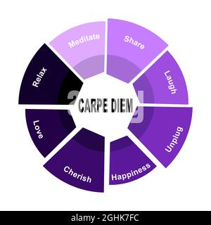 Concept de diagramme avec texte et mots clés de Carpe Diem. EPS 10 isolé sur fond blanc Illustration de Vecteur