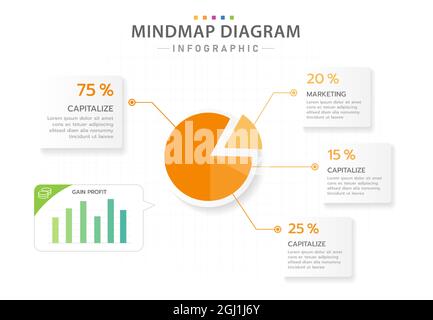 Modèle d'infographie pour les entreprises. Diagramme Mindmap moderne en 5 étapes avec graphique des bénéfices, infographie de vecteur de présentation. Illustration de Vecteur