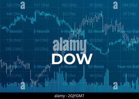 Moscou, Russie – 12 septembre 2021 : indice américain des marchés financiers Dow Jones (ticker DOW) sur fond de finance bleu et rouge à partir de chiffres, graphiques, c Banque D'Images