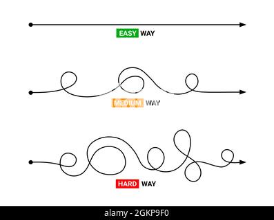 Concept de chemin de passage simple ou difficile. Facile simple moyen difficile compliqué problème doodle ligne vecteur flèche Illustration de Vecteur