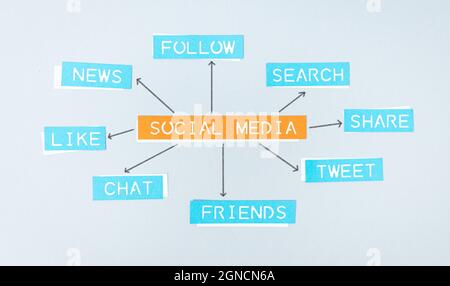 Concept de processus de médias sociaux. Étiquettes et dessins en papier sur fond gris Banque D'Images