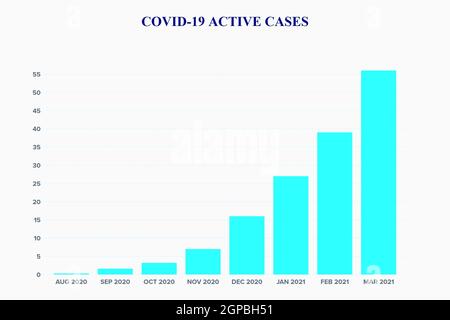 Graphique mensuel simple illustrant l'augmentation des cas actifs de pandémie de Covid-19. Banque D'Images