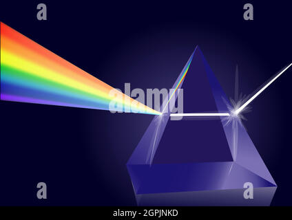 Composition du spectre lumineux du prisme Illustration de Vecteur