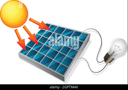 Concept de cellule solaire Illustration de Vecteur