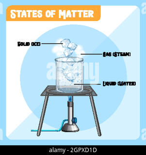 Expérience scientifique avec des thermomètres dans de l'eau glacée Illustration de Vecteur