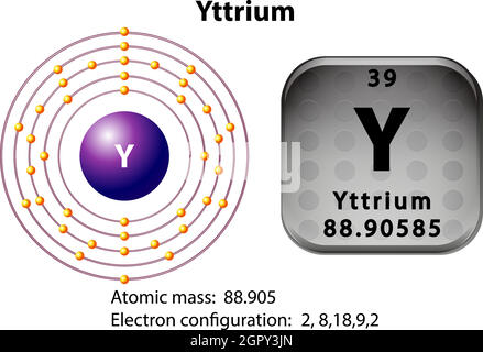 Symbole et diagramme d'électrons pour l'yttrium Illustration de Vecteur