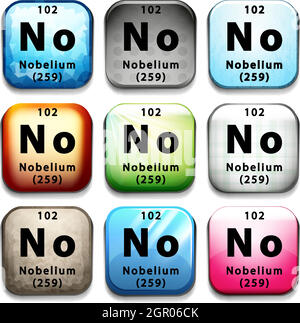 L'élément Nobelium Illustration de Vecteur