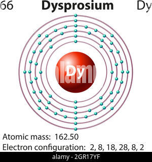 Symbole et diagramme d'électrons pour l'iode Illustration de Vecteur
