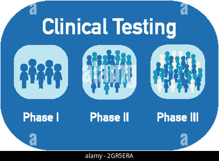 Tests cliniques de phase 1 à phase 3 du coronavirus Illustration de Vecteur