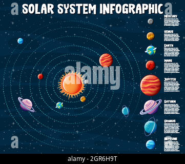 Infographie sur les planètes du système solaire Illustration de Vecteur