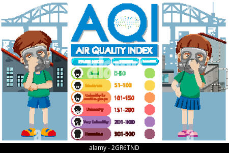 Diagramme montrant différents niveaux de qualité de l'air dans la ville Illustration de Vecteur