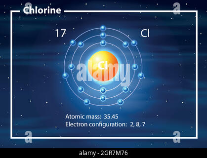 Diagramme d'atome de chlore Illustration de Vecteur
