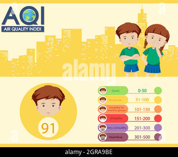 Diagramme montrant la qualité de l'air dans la ville Illustration de Vecteur