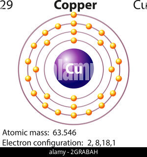 Diagramme de symbole et d'électrons pour le cuivre Illustration de Vecteur