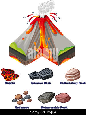 Schéma montrant l'éruption du volcan Illustration de Vecteur