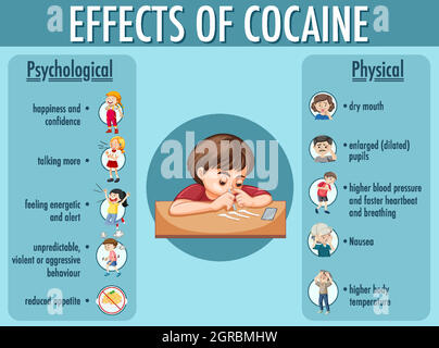 Infographie sur les effets de la cocaïne Illustration de Vecteur