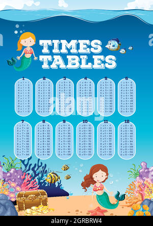 Une scène sous-marine de tables de temps mathématiques Illustration de Vecteur