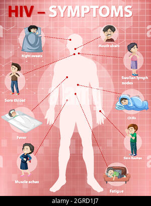 Infographie sur les symptômes de l'infection à VIH Illustration de Vecteur