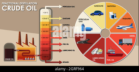 Schéma illustrant la distillation fractionnée du pétrole brut Illustration de Vecteur