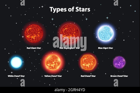 Différents types d'étoiles dans l'espace sombre Illustration de Vecteur