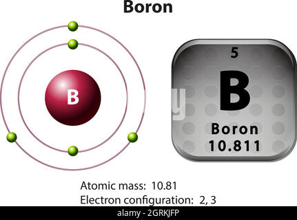 Symbole et diagramme d'électrons Boron Illustration de Vecteur