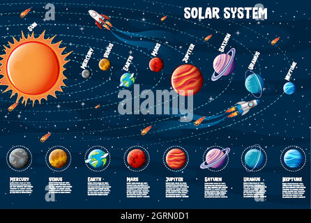 Infographie sur les planètes du système solaire Illustration de Vecteur