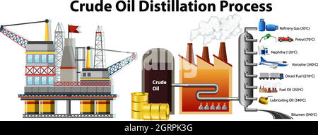 Procédé de distillation du pétrole brut isolé sur fond blanc Illustration de Vecteur