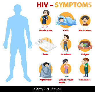 Infographie sur les symptômes de l'infection à VIH Illustration de Vecteur