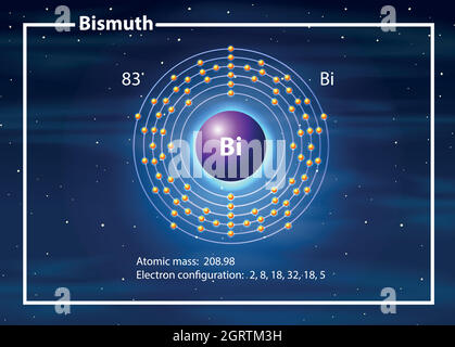 Diagramme de l'atome de chimiste de Bismuth Illustration de Vecteur