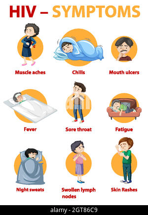 Infographie sur les symptômes de l'infection à VIH Illustration de Vecteur