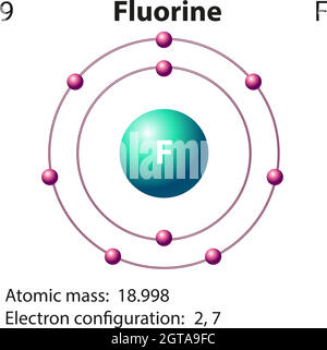 Symbole et diagramme d'électrons pour Illustration de Vecteur