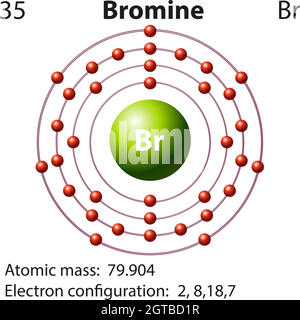 Symbole et diagramme électronique pour le brome Illustration de Vecteur