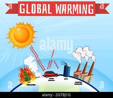 Diagramme montrant le réchauffement de la planète sur terre Illustration de Vecteur
