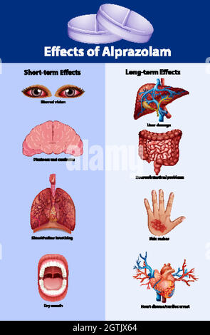 Science poster design pour les effets de l'alprazolam Illustration de Vecteur