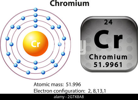 Symbole et diagramme électronique pour le chrome Illustration de Vecteur