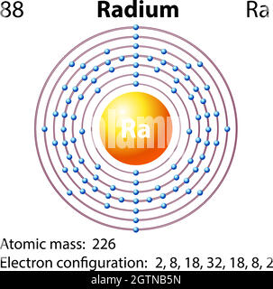 Symbole et diagramme d'électrons pour Illustration de Vecteur