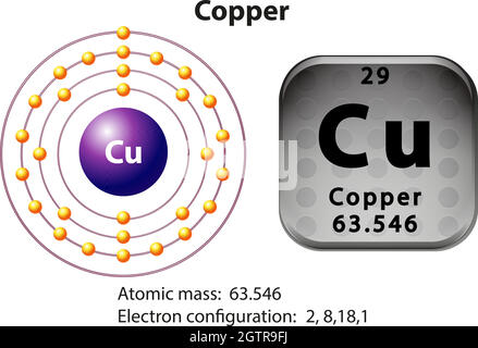 Diagramme de symbole et d'électrons pour le cuivre Illustration de Vecteur